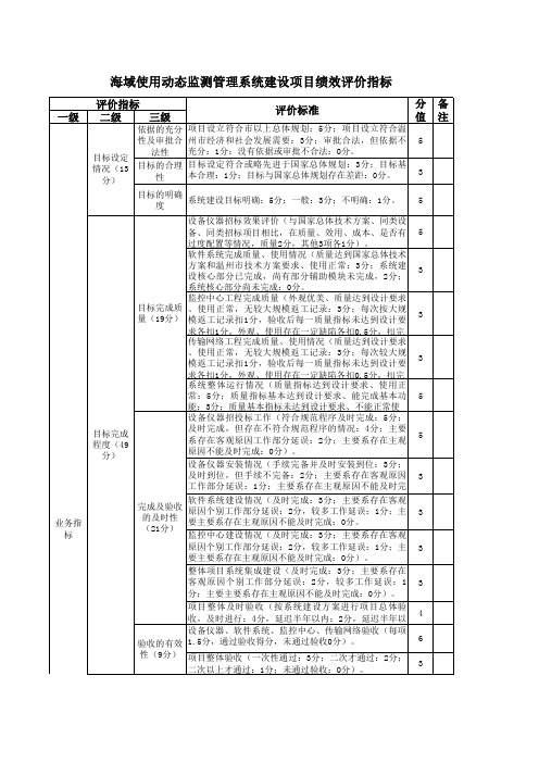 海域使用动态监测管理系统建设项目绩效评价指标