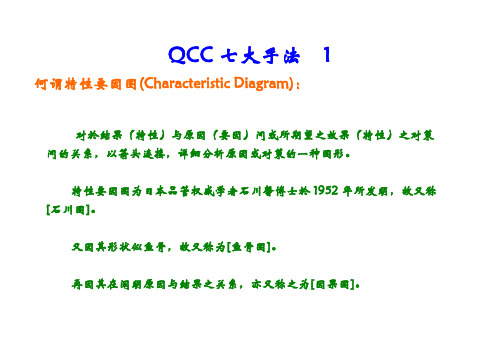 QCC七大手法