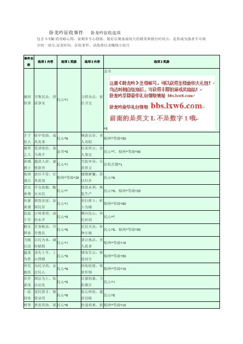 卧龙吟征收事件 卧龙吟征收选项