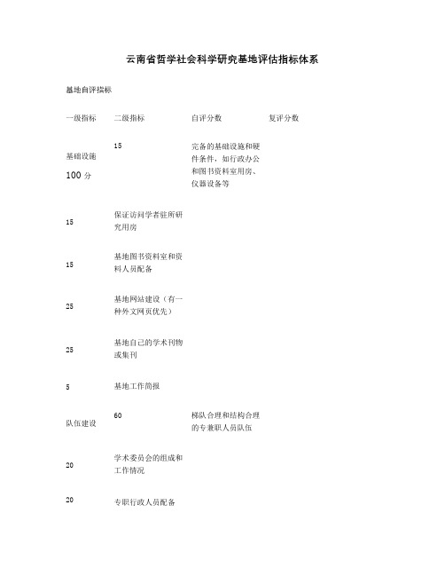 云南省哲学社会科学研究基地评估指标体系.