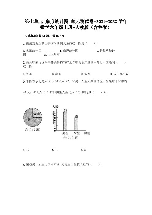 第七单元 扇形统计图 单元测试卷-2021-2022学年数学六年级上册-人教版(含答案)