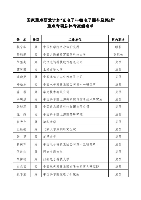 国家重点研发计划光电子与微电子器件及集成重点专项总体