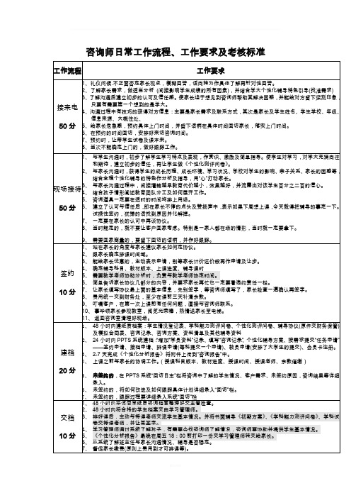 课程顾问日常工作明细