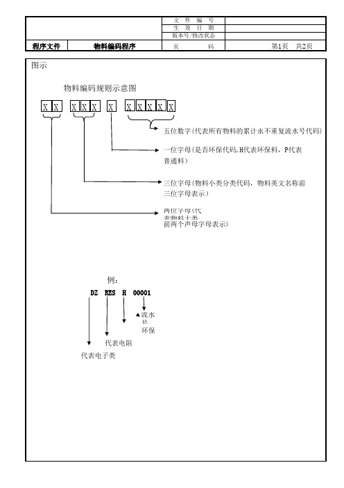 新物料编码规则