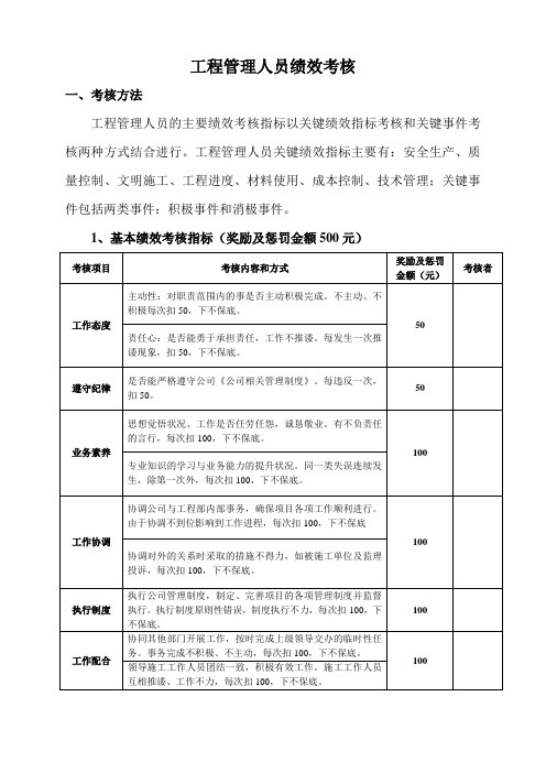 工程管理人员绩效考核制度关键绩效指标(DOC 12页)