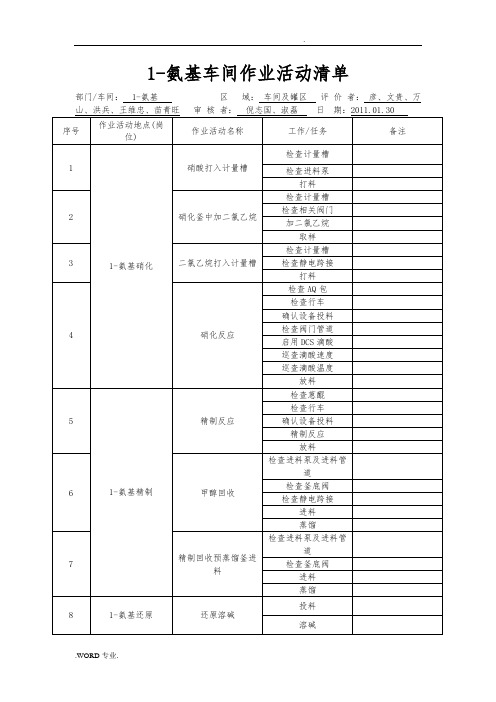 车间作业活动清单