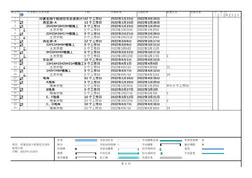 - 出土计划