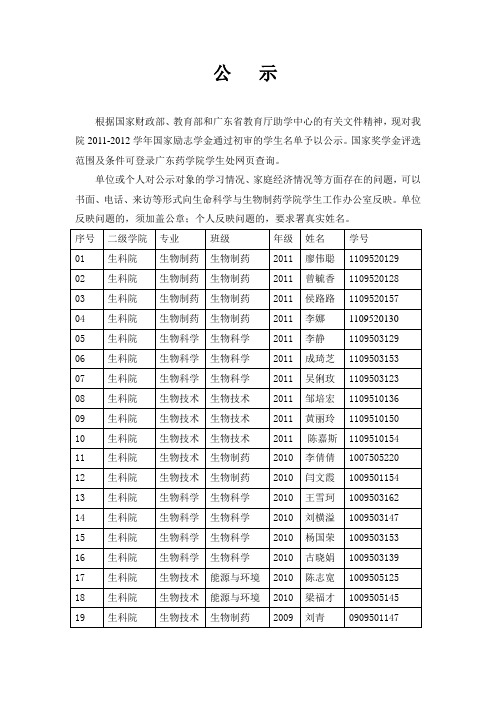 公示文件模板(励志奖学金)