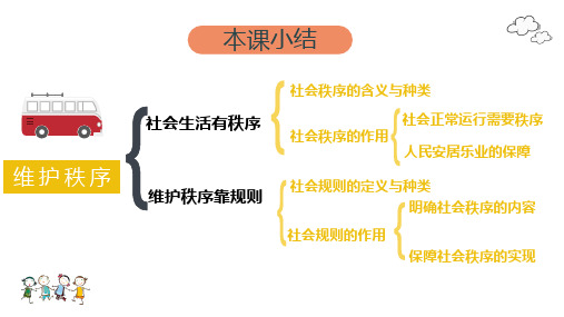 3.2 遵守规则(34张PPT)