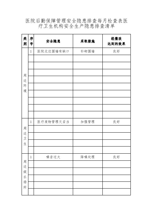 医院后勤保障管理安全隐患排查每月检查表医疗卫生机构安全生产隐患排查清单3