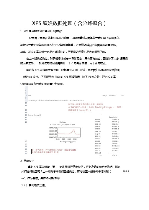 XPS原始数据处理含分峰拟合