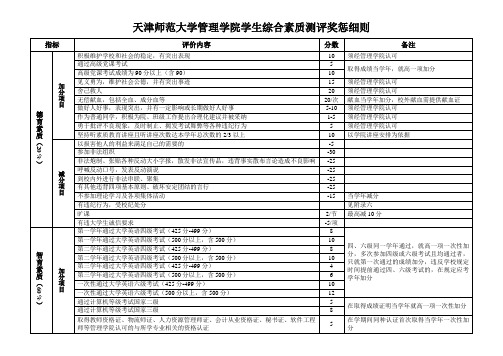 天津师范大学管理学院学生综合素质测评奖惩细则