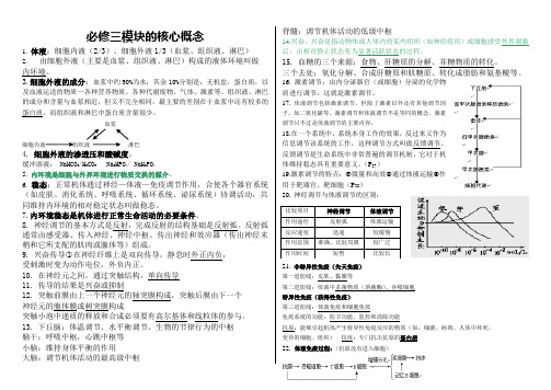 必修三《稳态与环境》知识点总结