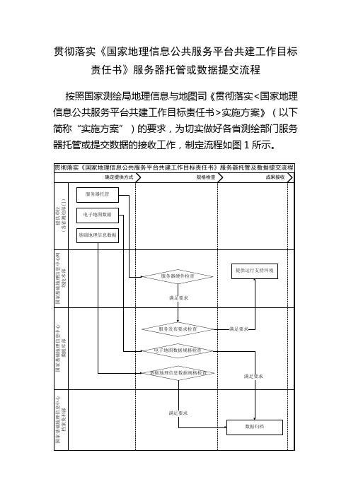 省市数据汇交流程(试用稿)