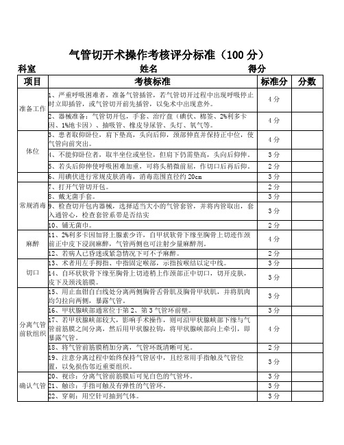 气管切开操作评分