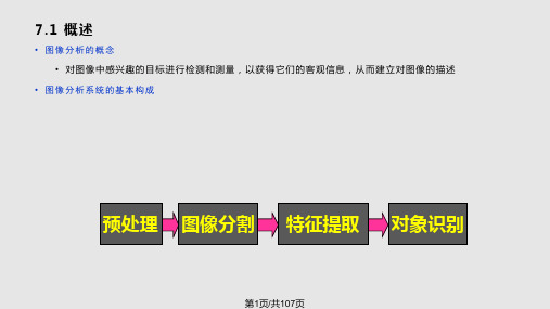 贾永红 数字图像处理 chapPPT课件