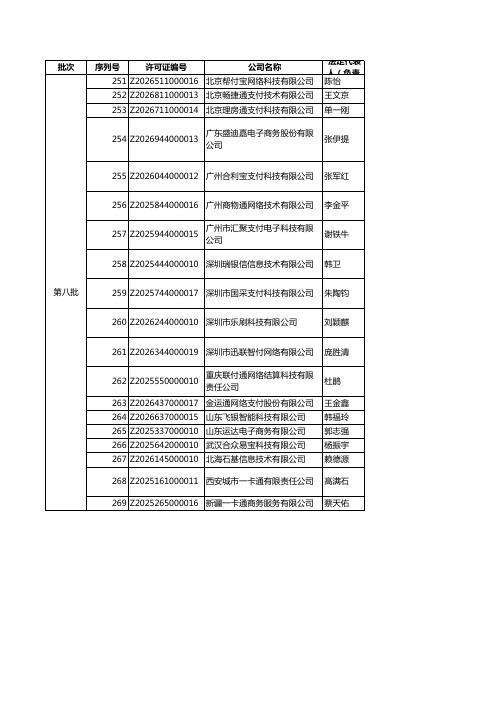 第三方支付牌照名单共269家(第1-8批)