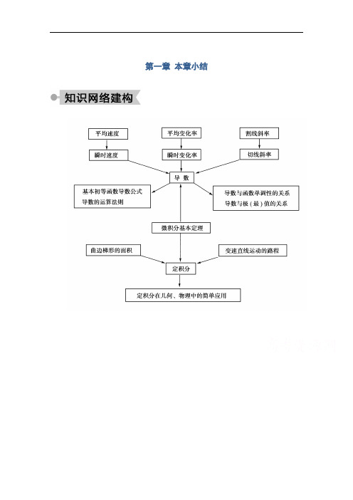 2020-2021学年高二数学人教A版选修2-2学案:第一章本章小结