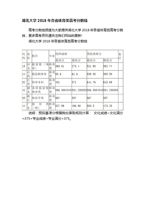 湖北大学2018年各省体育类高考分数线