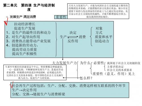 高中必修一思想政治第二单元