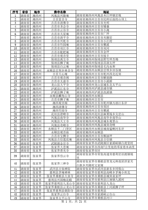 中国佛寺庵堂名录及地址(29-湖南省)