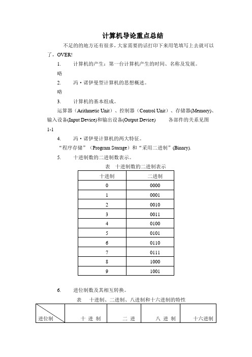 计算机导论重点总结