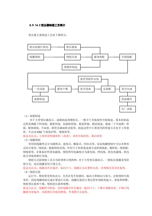 变压器监造简介