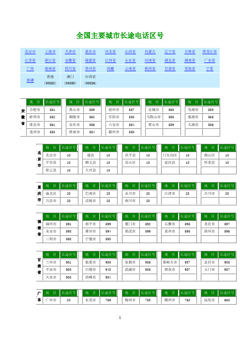 中国城市电话区号对照表