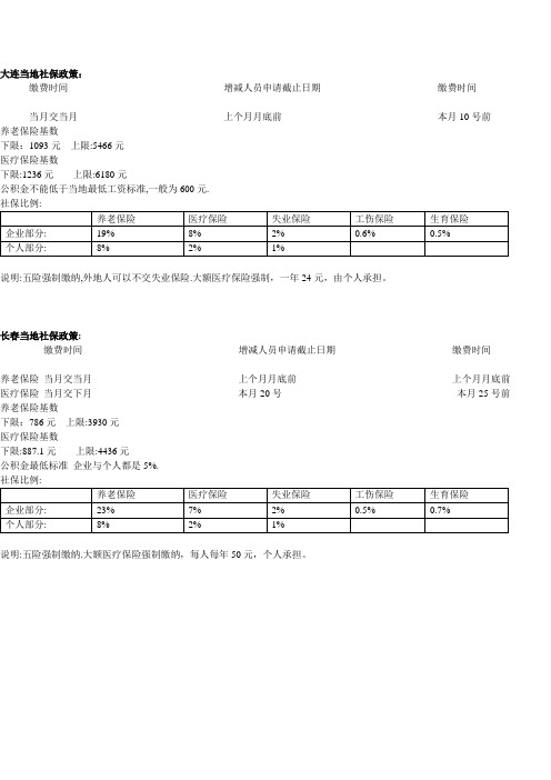 部分地区社保比例和基数[1]