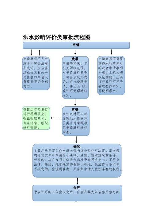 洪水影响评价类审批流程图