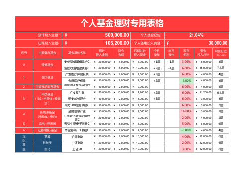 基金理财表格工具