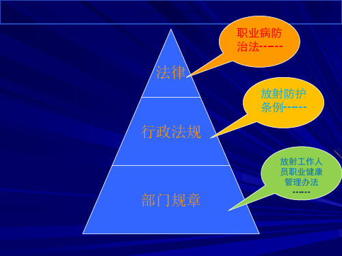 放射工作人员职业健康管理办法