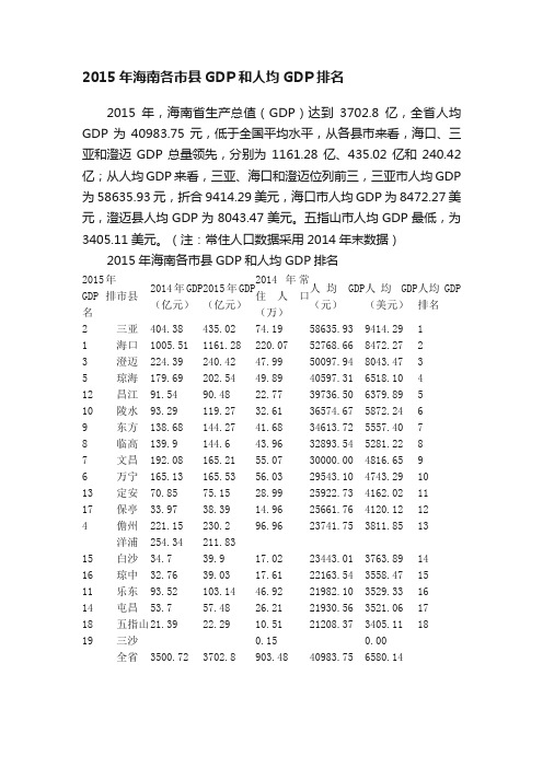 2015年海南各市县GDP和人均GDP排名