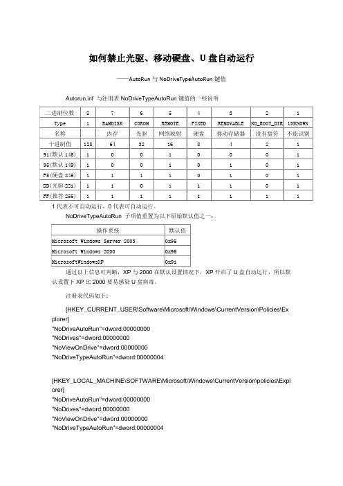 如何禁止光驱、移动硬盘、U盘自动运行(AutoRun与NoDriveTypeAutoRun键值)