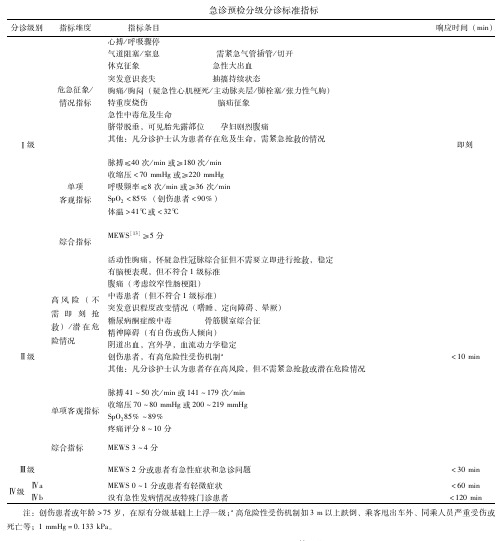 急诊预检分级分诊标准