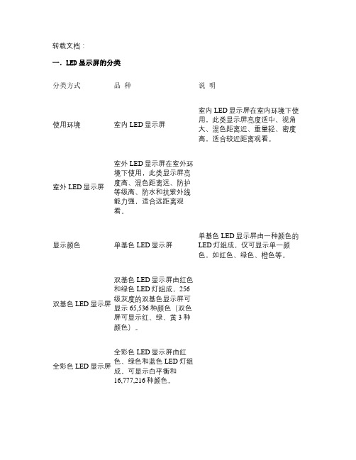 史上最全的LED显示屏知识大全_图文(精)