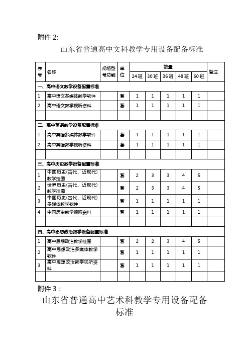 山东省普通高中文科教学专用设备配备标准