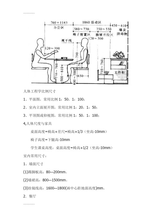 (整理)人体工程学比例尺寸