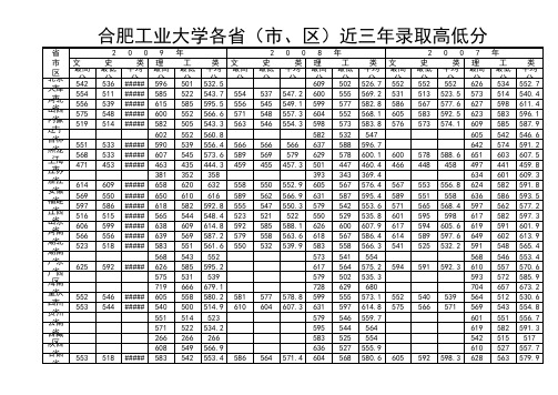 合肥工业大学各省(市、区)近三年录取高低分