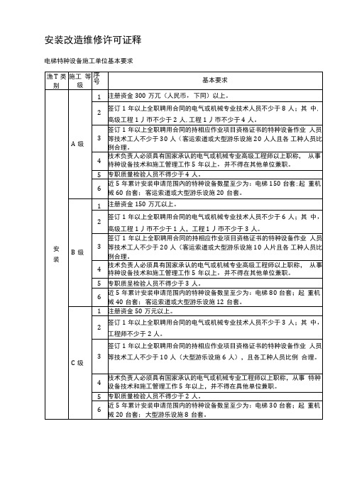 电梯安装改造维修许可证条件