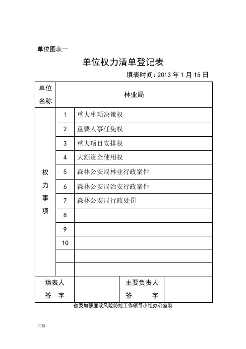 单位廉政风险排查表