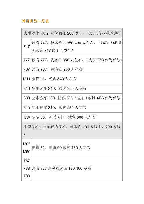 常见机型一览表