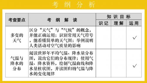 2019年中考地理复习课件天气与气候(含2018各地中考精题)