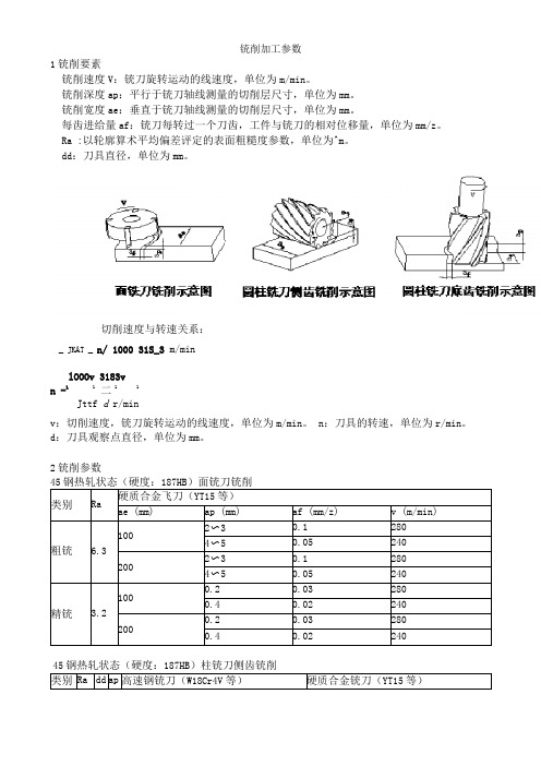 铣削加工参数