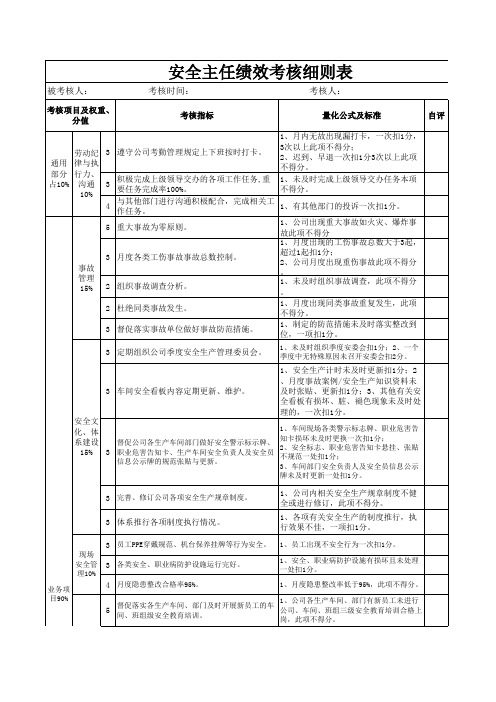 安全部绩效考核细则表