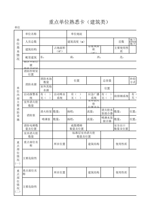 重点单位熟悉卡(建筑类)