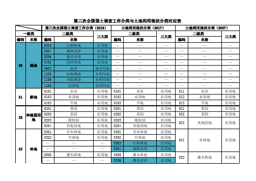 最新第三次国土调查工作分类与土地利用现状分类对照表