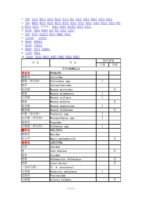 国家一二级保护动物名录