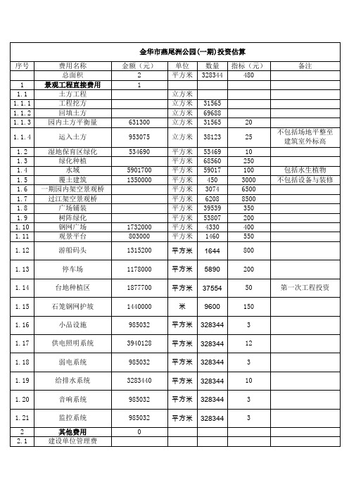 金华市燕尾洲公园经济指标