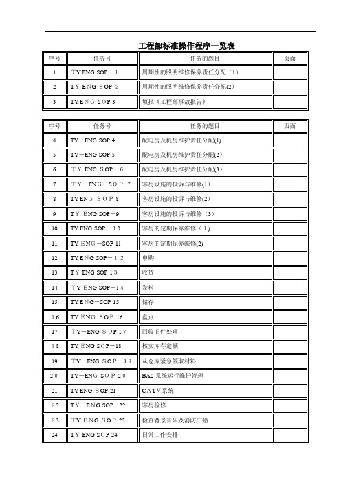 工程部SOP标准操作手册